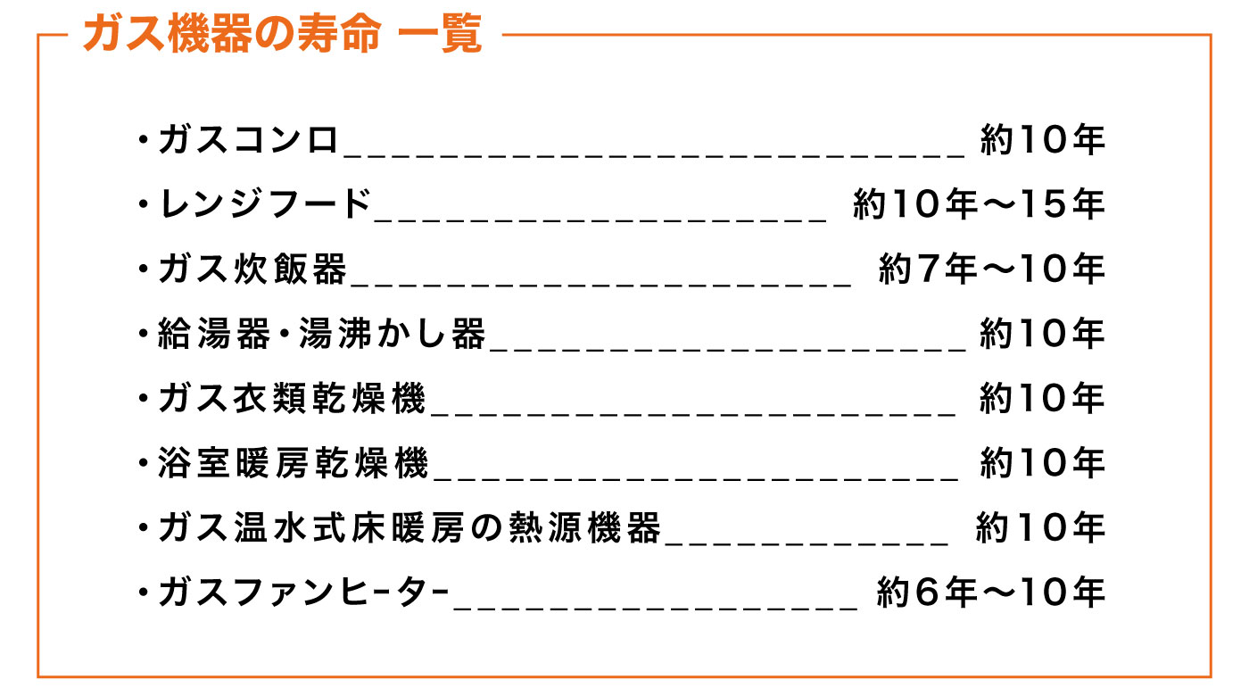 ガス機器の寿命(耐用年数)一覧＿故障のサイン | マルヰガス東京株式 